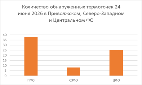 Рис.4. Количество обнаруженных термоточек 24 июня 2026 в Приволжском, Центральном и Северо-Западном ФО